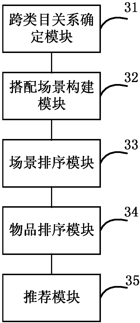 Information recommendation method and device