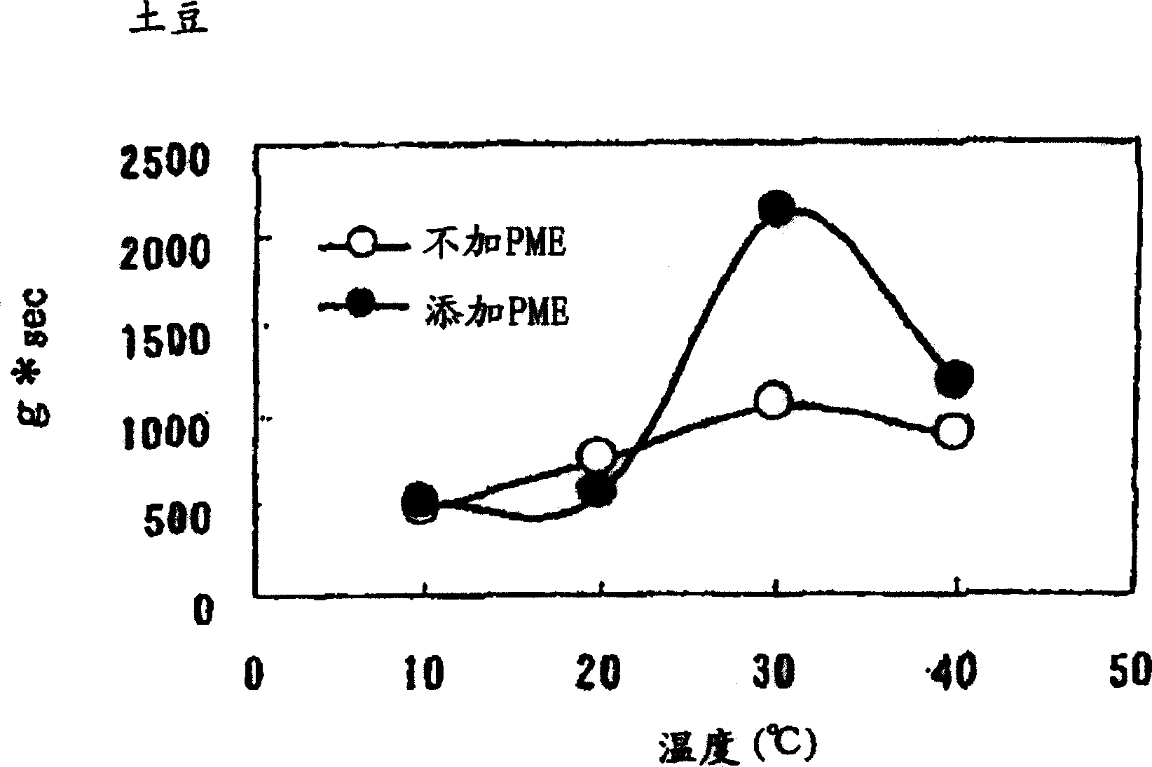 Pumpkin for cooking use and process for producing the same