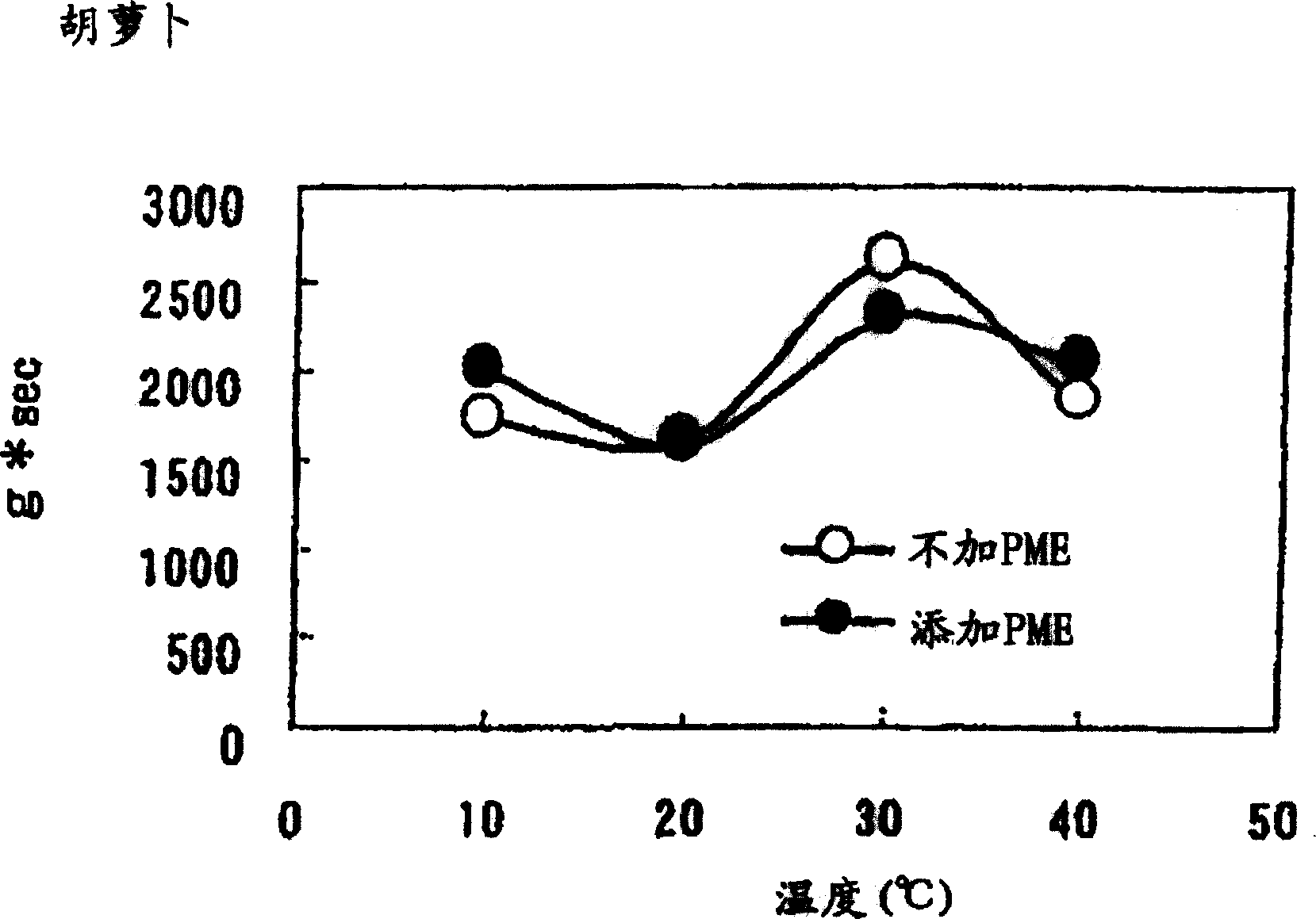 Pumpkin for cooking use and process for producing the same