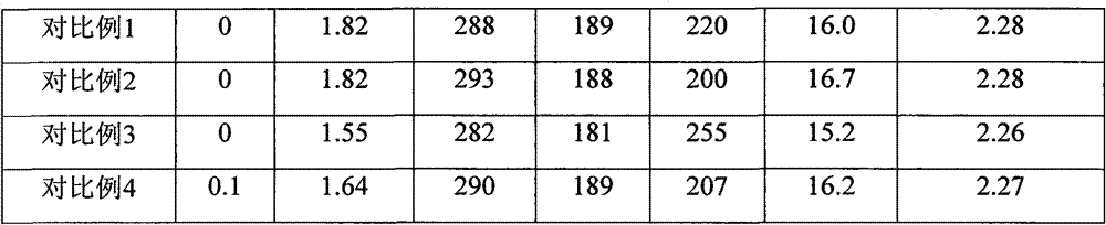 Bonded ferrite magnetic powder, preparation method thereof and bonded permanent magnet