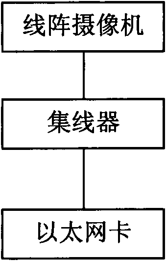 A Conveyor Belt Online Monitoring System and Method Based on Machine Vision