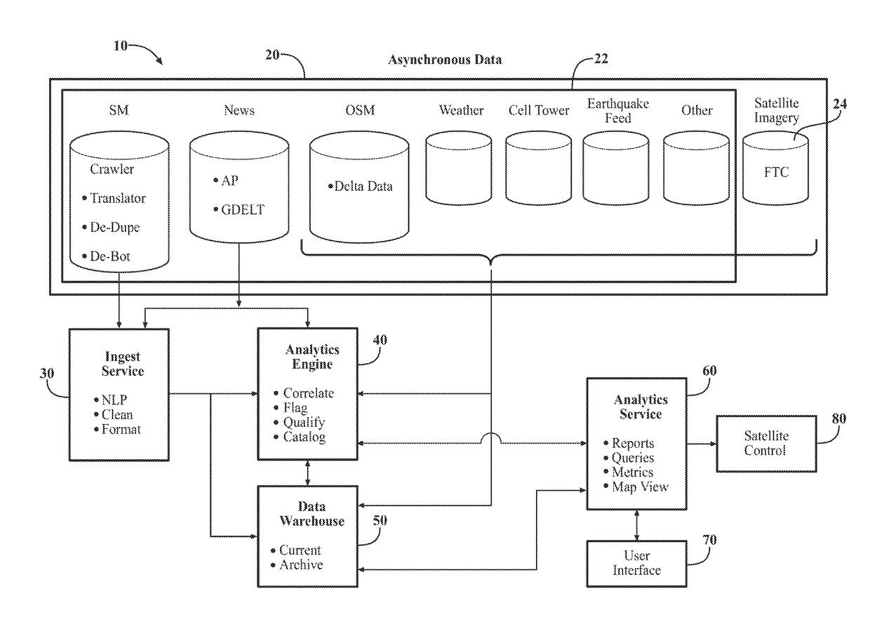 System and method for aggregating multi-source data and identifying geographic areas for data acquisition