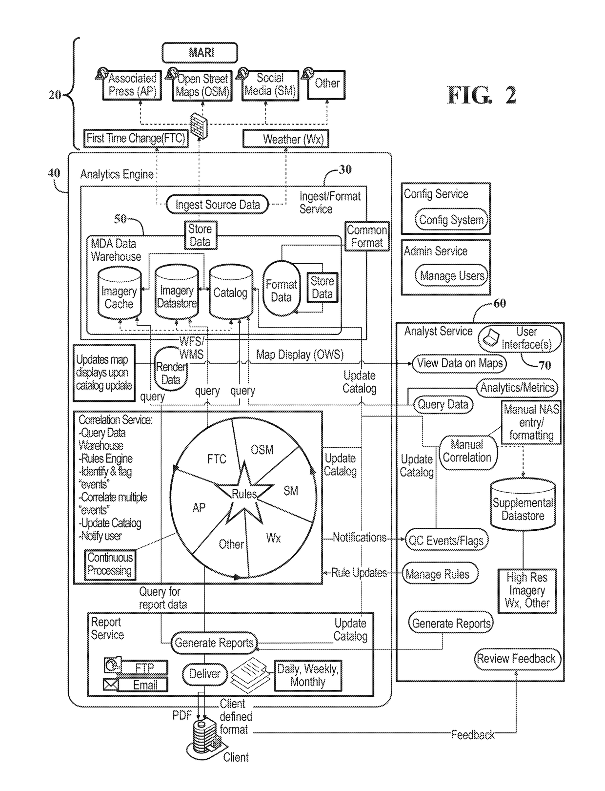 System and method for aggregating multi-source data and identifying geographic areas for data acquisition