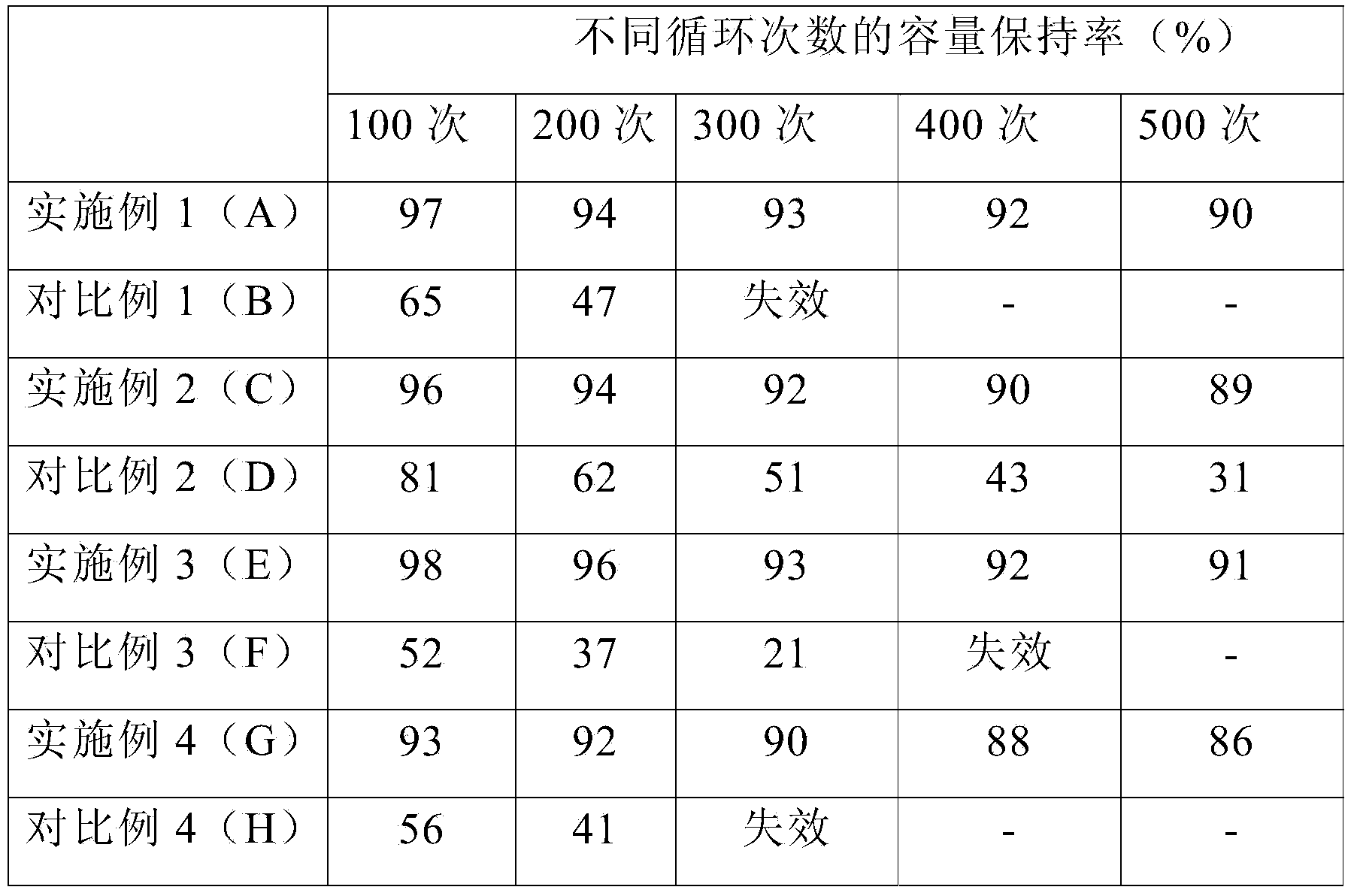 Lithium ion battery and gel electrolyte and preparation method thereof