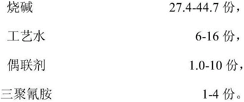 High-molar-ratio environment-friendly phenolic resin glue and preparation method and application thereof