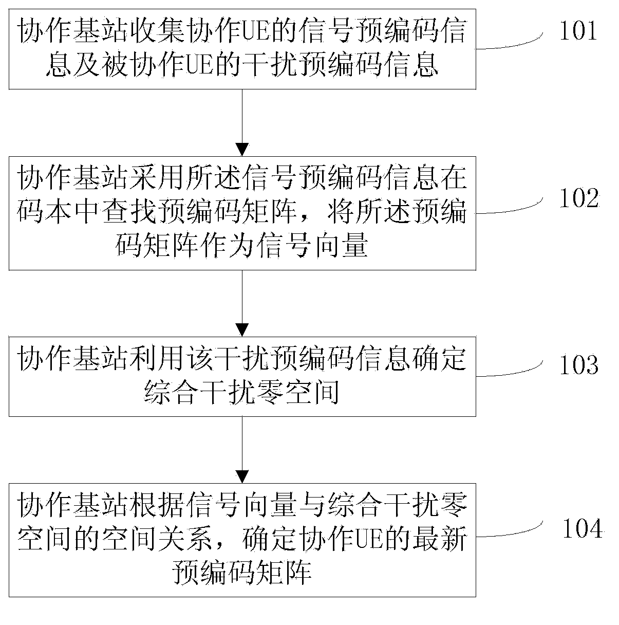 Precoding method and device cooperating with multipoint transmission system