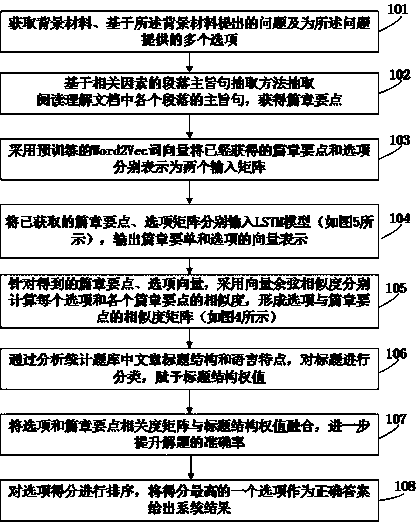 Title selection method and system of read robot