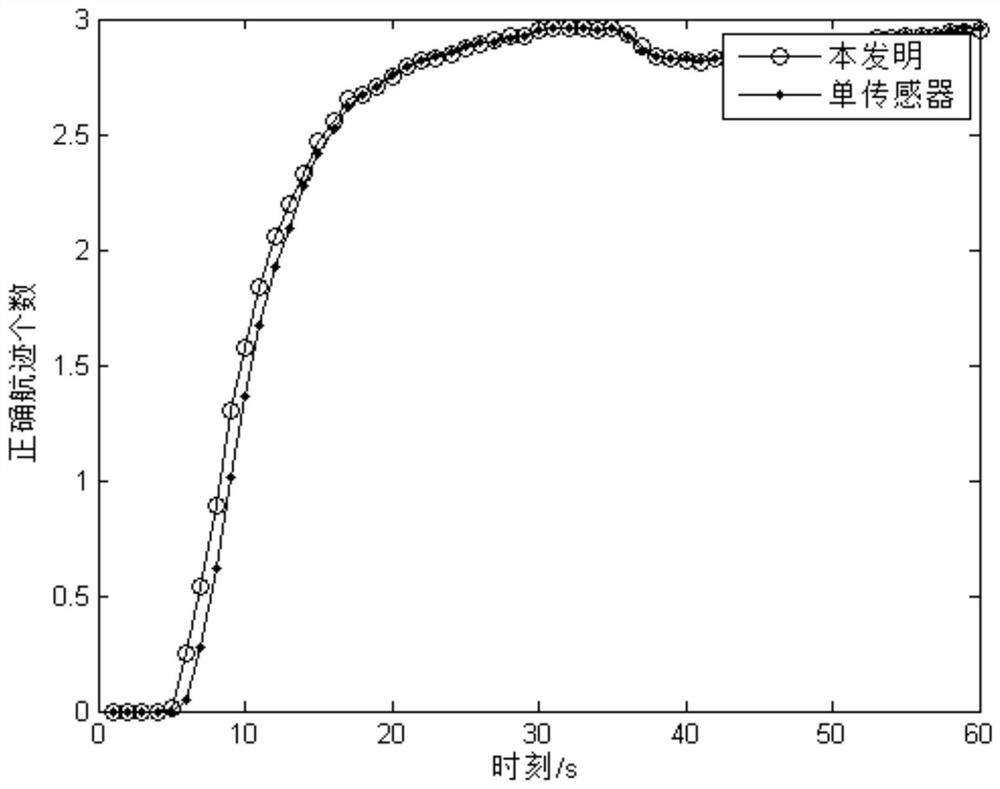 A Multi-Sensor Track Fusion Method for Track Management Using Target Visibility