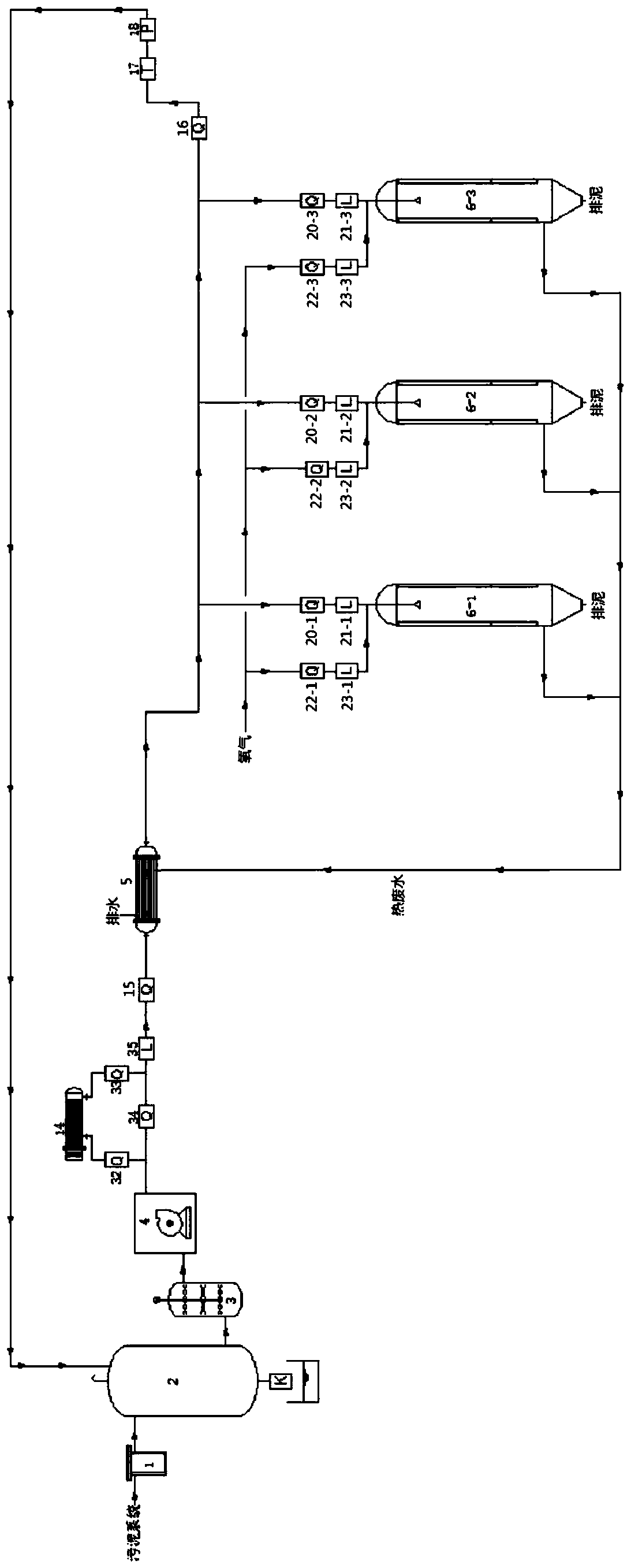 A method for improving operation reliability of a supercritical water oxidation system and the system