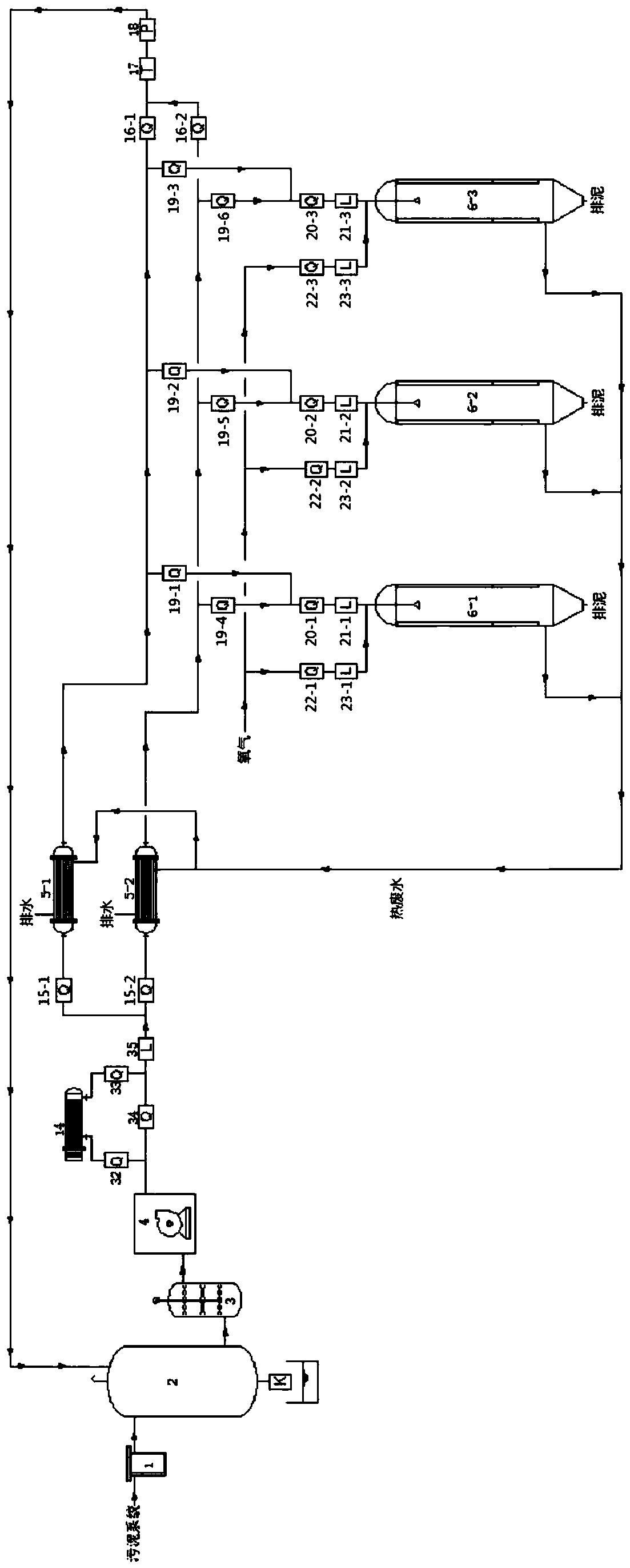 A method for improving operation reliability of a supercritical water oxidation system and the system