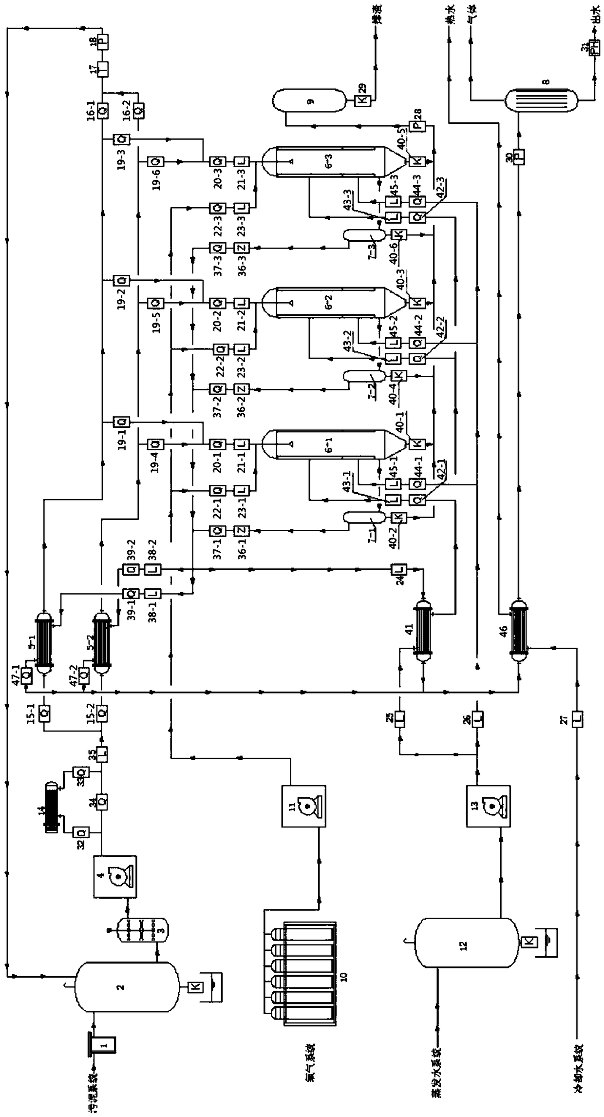 A method for improving operation reliability of a supercritical water oxidation system and the system