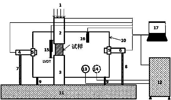 Multiscale macroscopic-microscopic tester for rock and soil materials under multi-field coupling