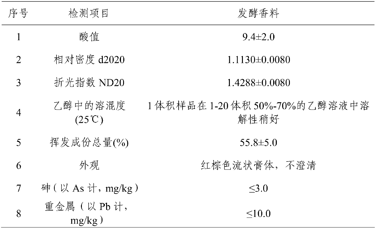 A kind of Trichoderma chlorophyll hlmm-04 strain and method for preparing tobacco flavor