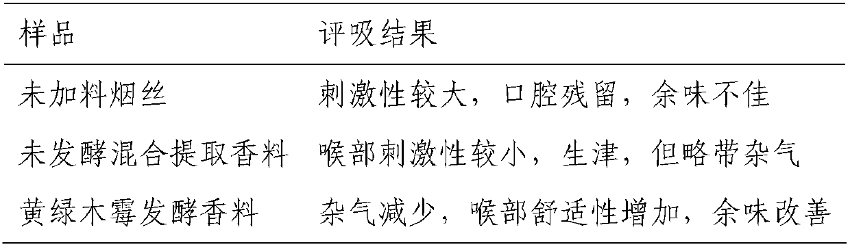 A kind of Trichoderma chlorophyll hlmm-04 strain and method for preparing tobacco flavor