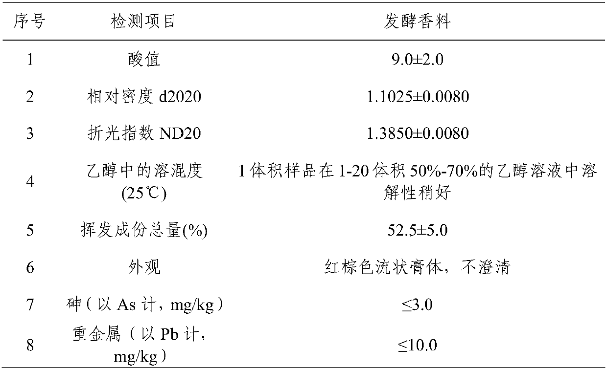 A kind of Trichoderma chlorophyll hlmm-04 strain and method for preparing tobacco flavor