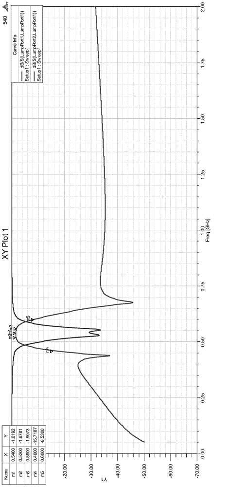 3D integrated superminiature band pass filter