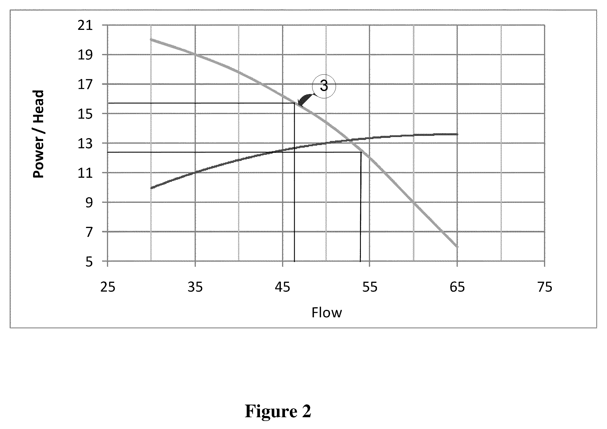 Method and device for measuring and controlling the amount of flow/volume of liquid pumped/transferred by an electro-pump