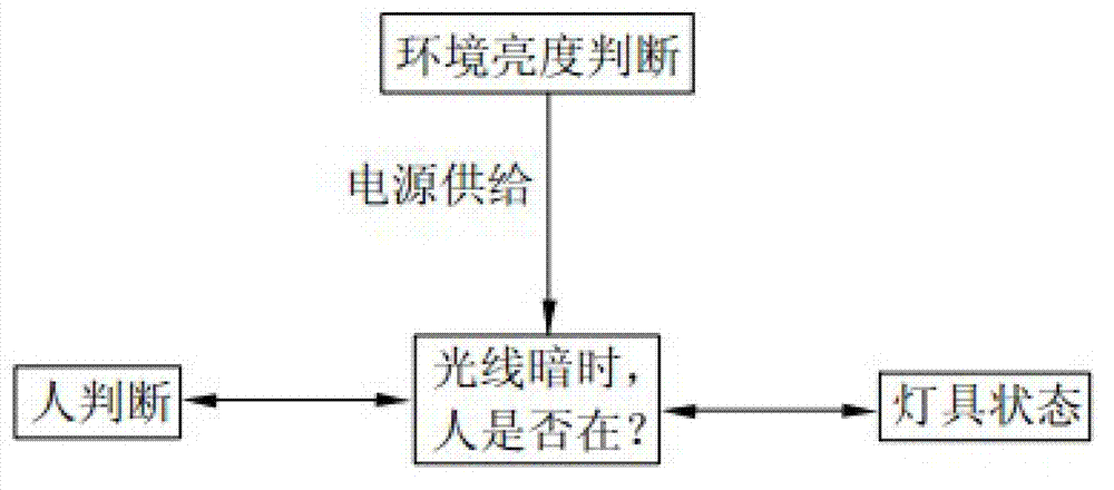 Illumination control system