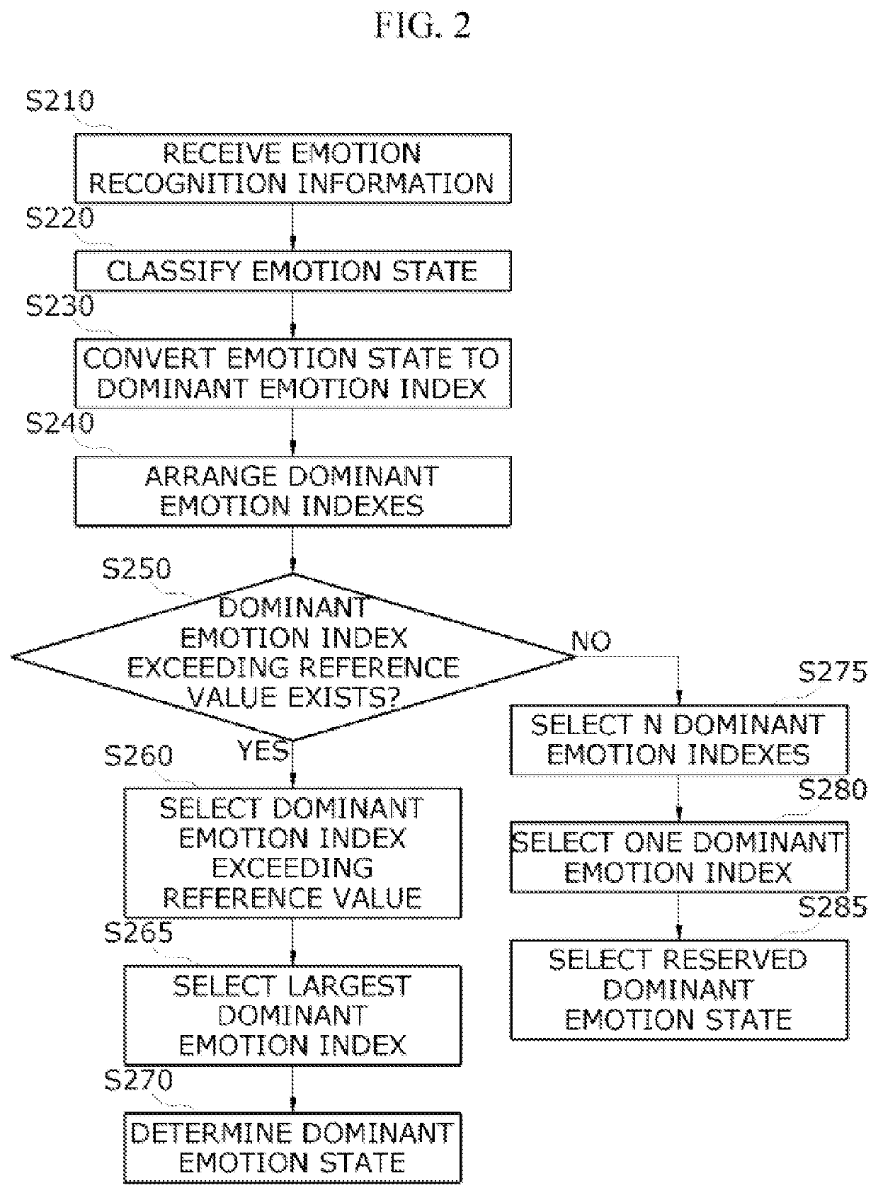 Method of recognizing emotion of driver and apparatus using the same