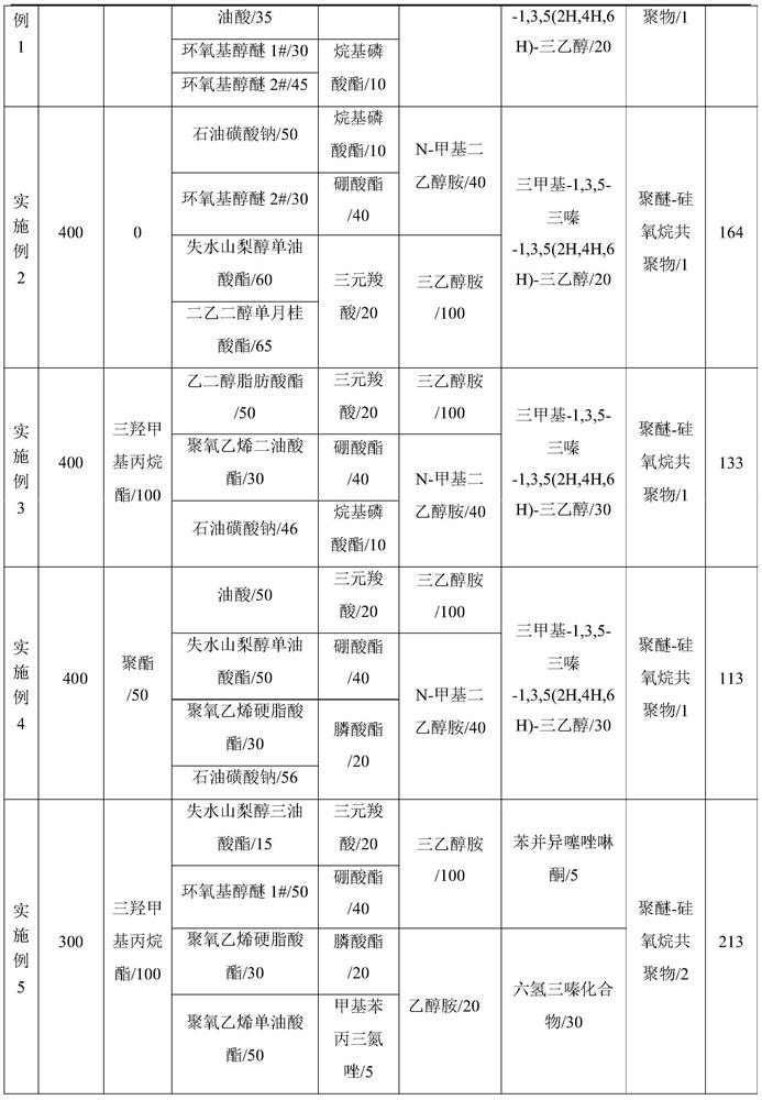 A kind of semi-synthetic aluminum alloy processing fluid and preparation method thereof