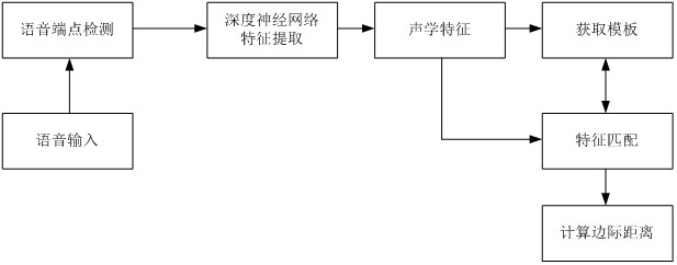 Personalized language offline learning method based on deep neural network