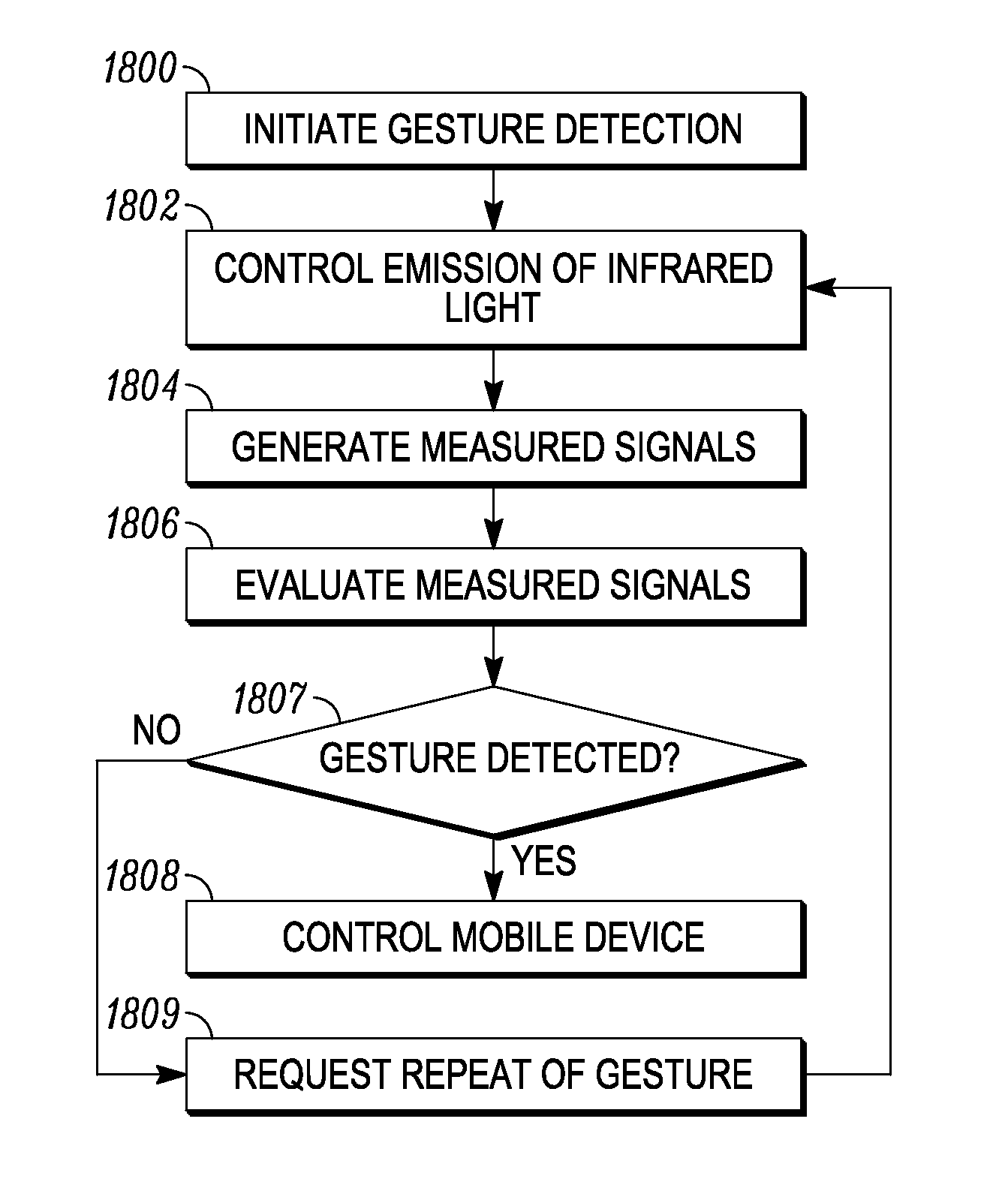 Electronic Device with Sensing Assembly and Method for Detecting Basic Gestures