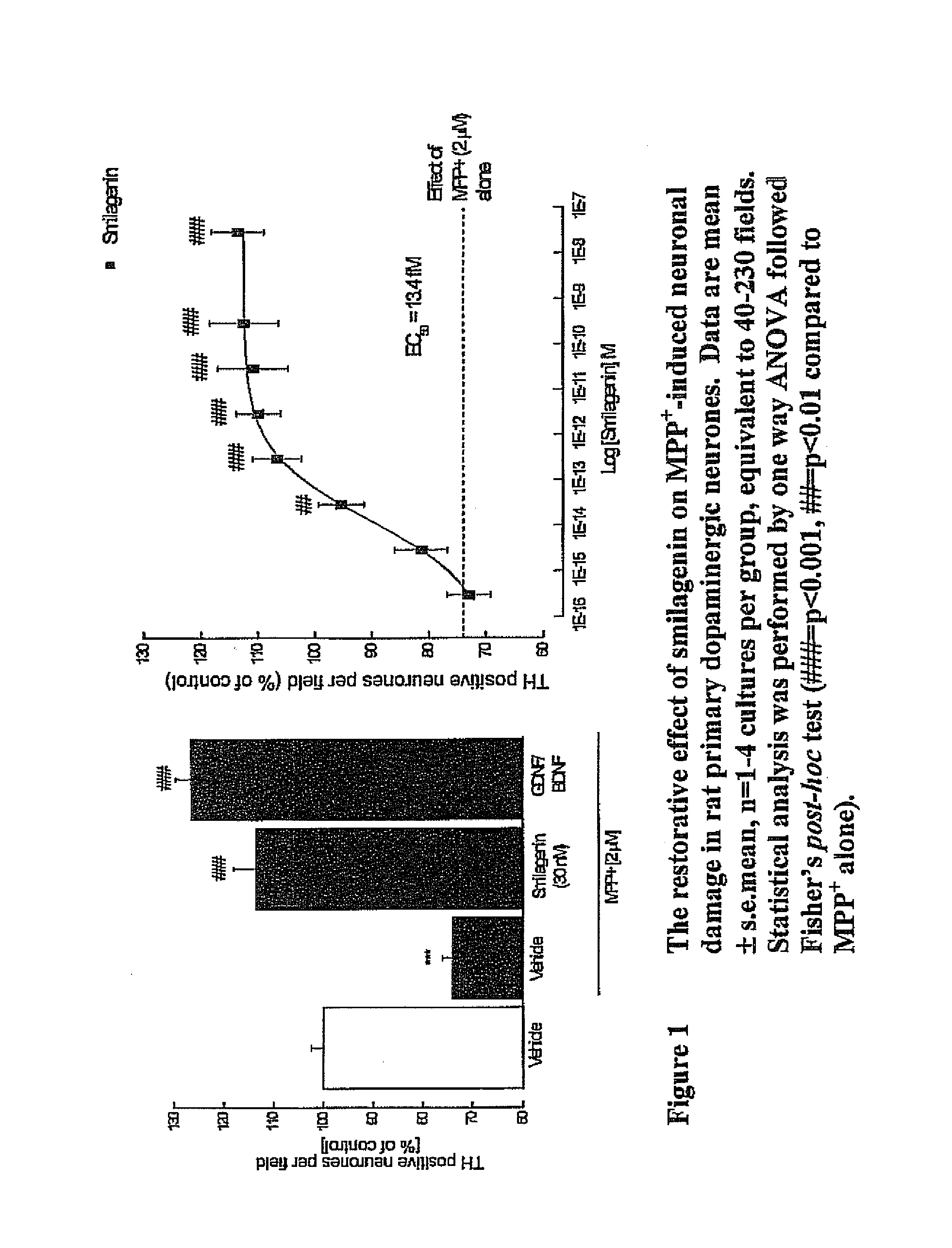 Treatment of neurotrophic factor mediated disorders