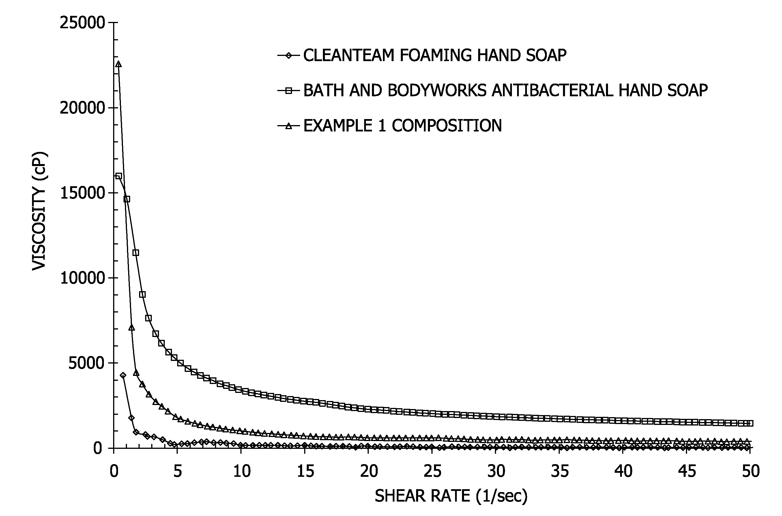 Liquid cleanser formulation with suspending and foaming capabilities