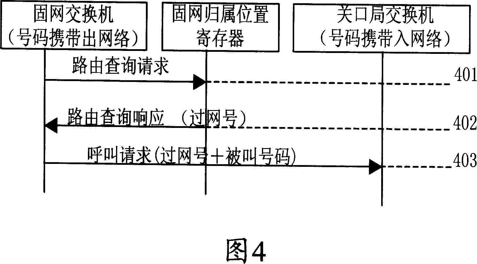 Apparatus and method for realizing number portability between multi-type networks