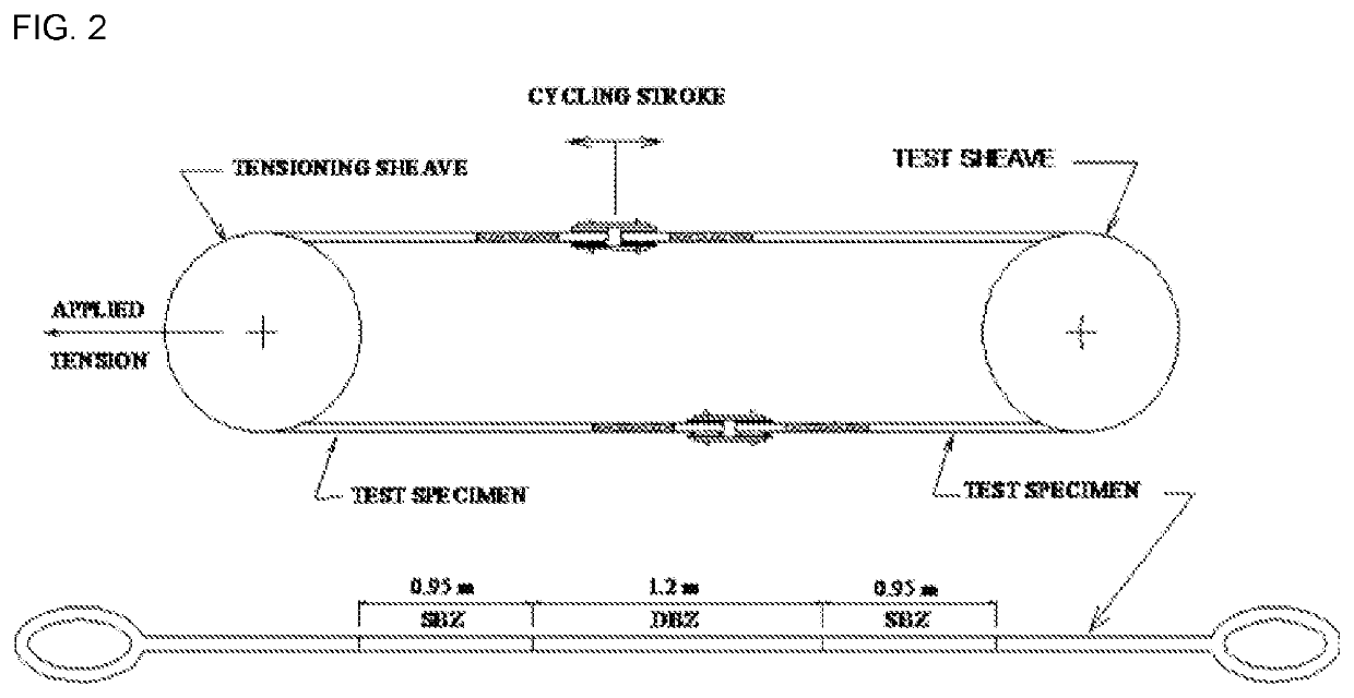 Ropes with Enhanced CBOS Fatigue Life