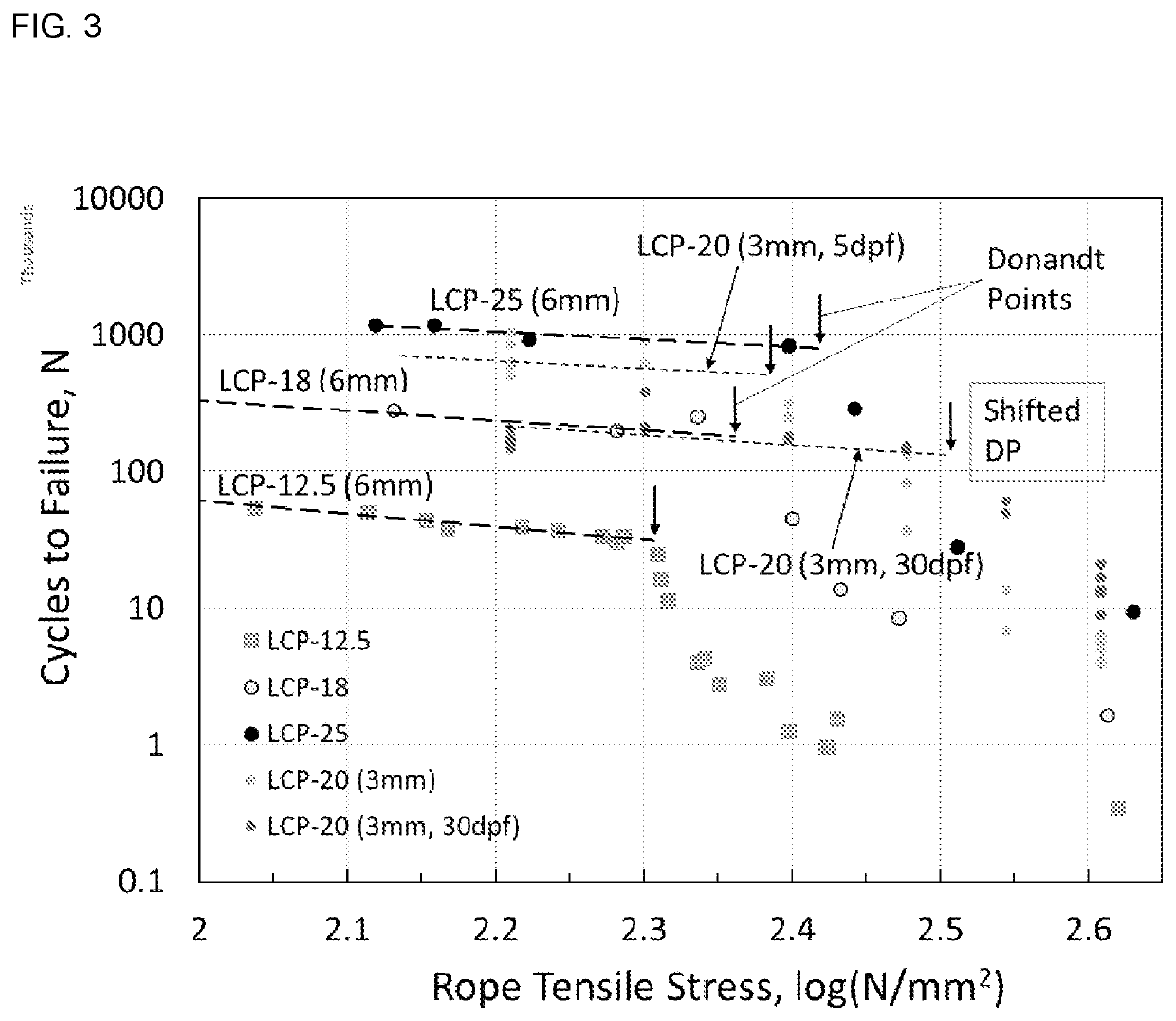 Ropes with Enhanced CBOS Fatigue Life