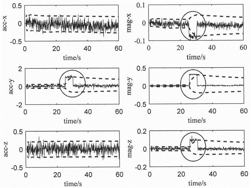 Dynamic residual threshold adaptive quaternion particle filter attitude calculation data fusion method