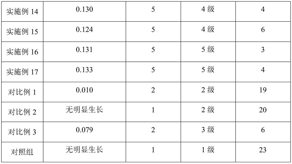 Traditional Chinese medicine composition for nourishing scalp and moistening hair and preparation method thereof