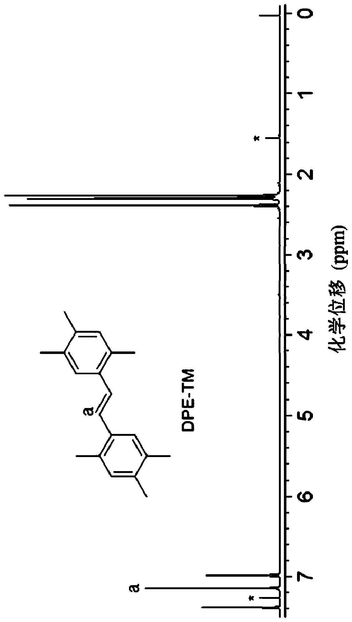 Materials with chiroptical properties