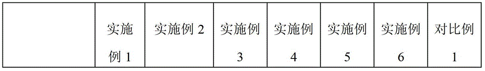 A direct coal liquefaction process using inferior oil