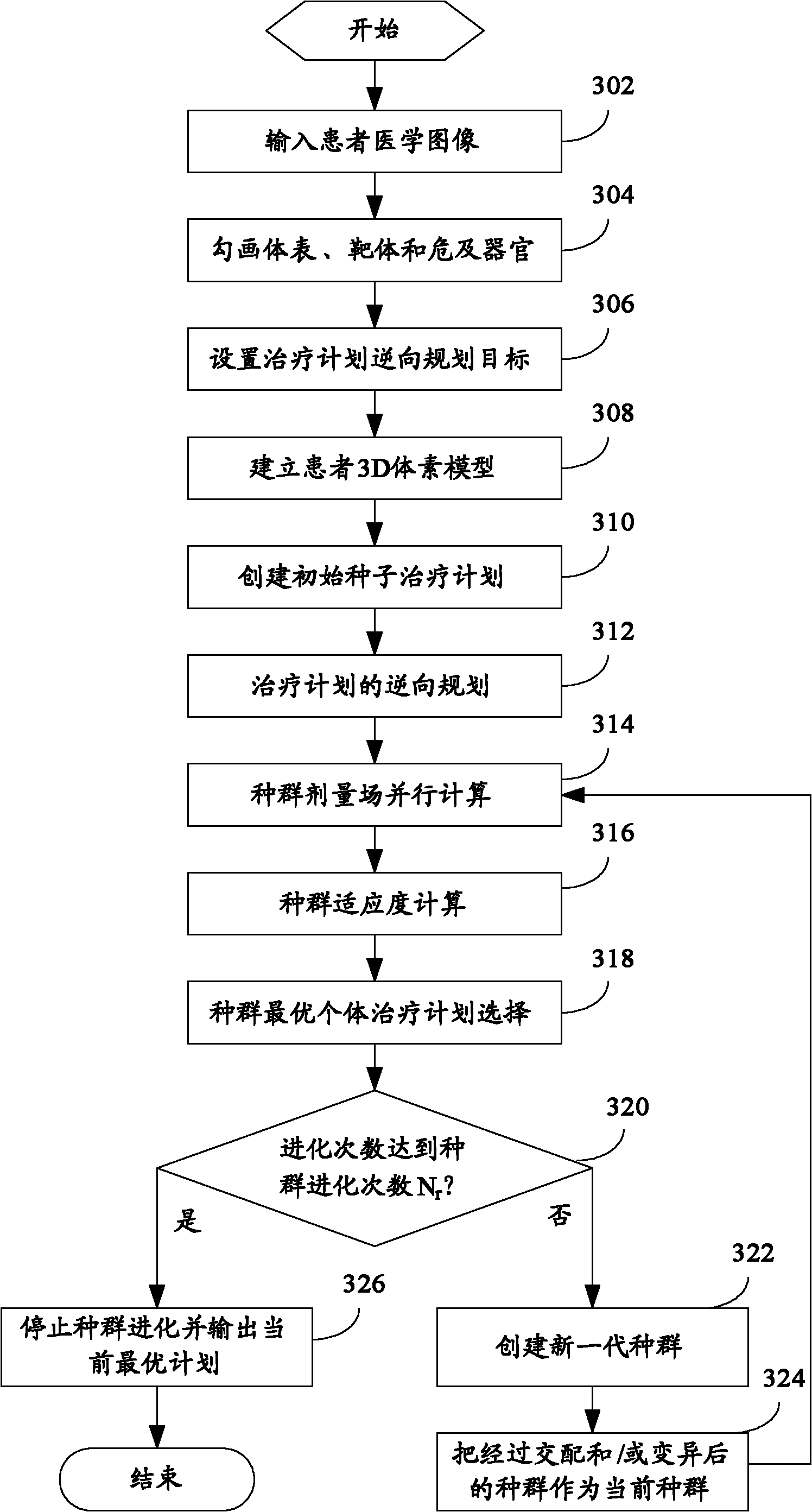 Method for reversely planning treatment plan and treatment plan system