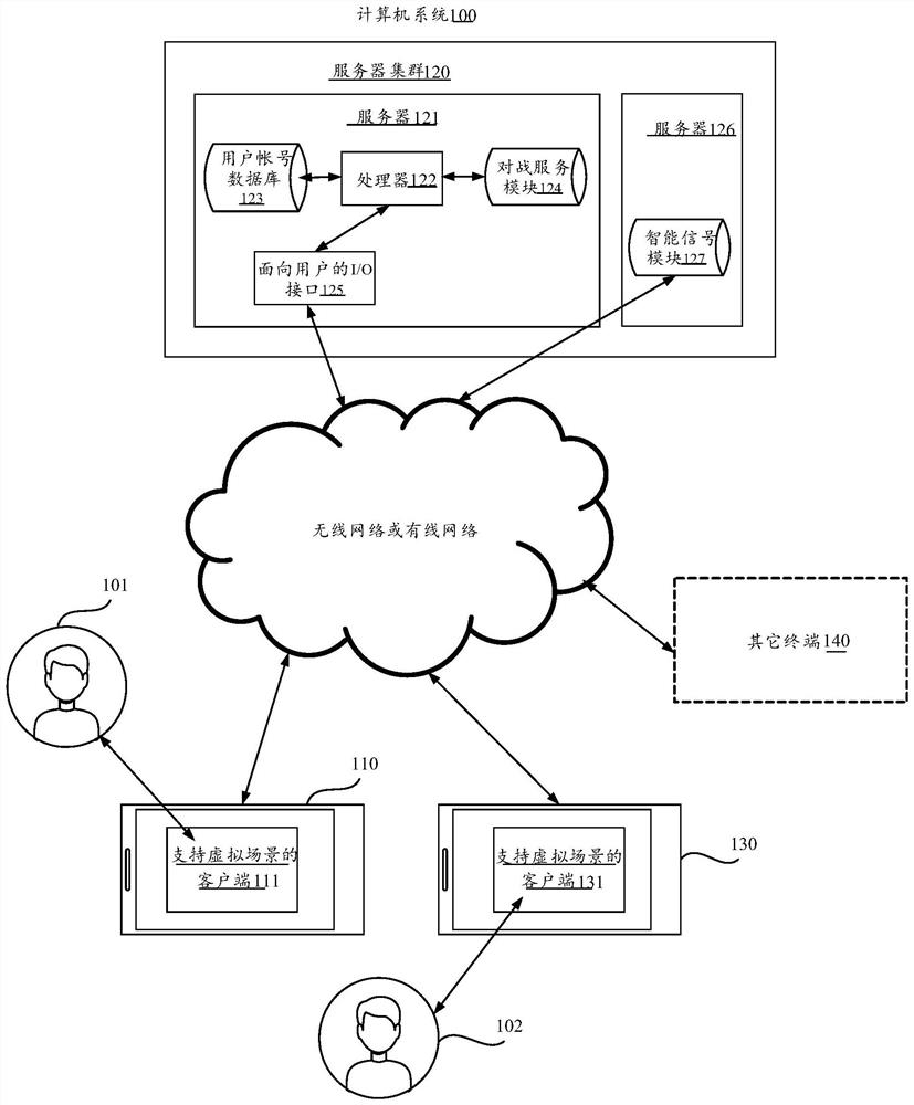 Method, device, terminal and storage medium for displaying game screen