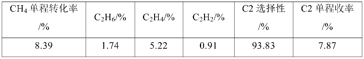 Device for high-temperature chlorination dehydrogenating of alkane gases and use method