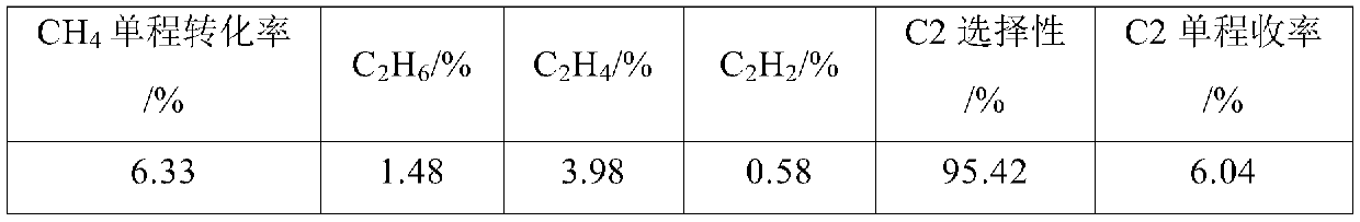 Device for high-temperature chlorination dehydrogenating of alkane gases and use method