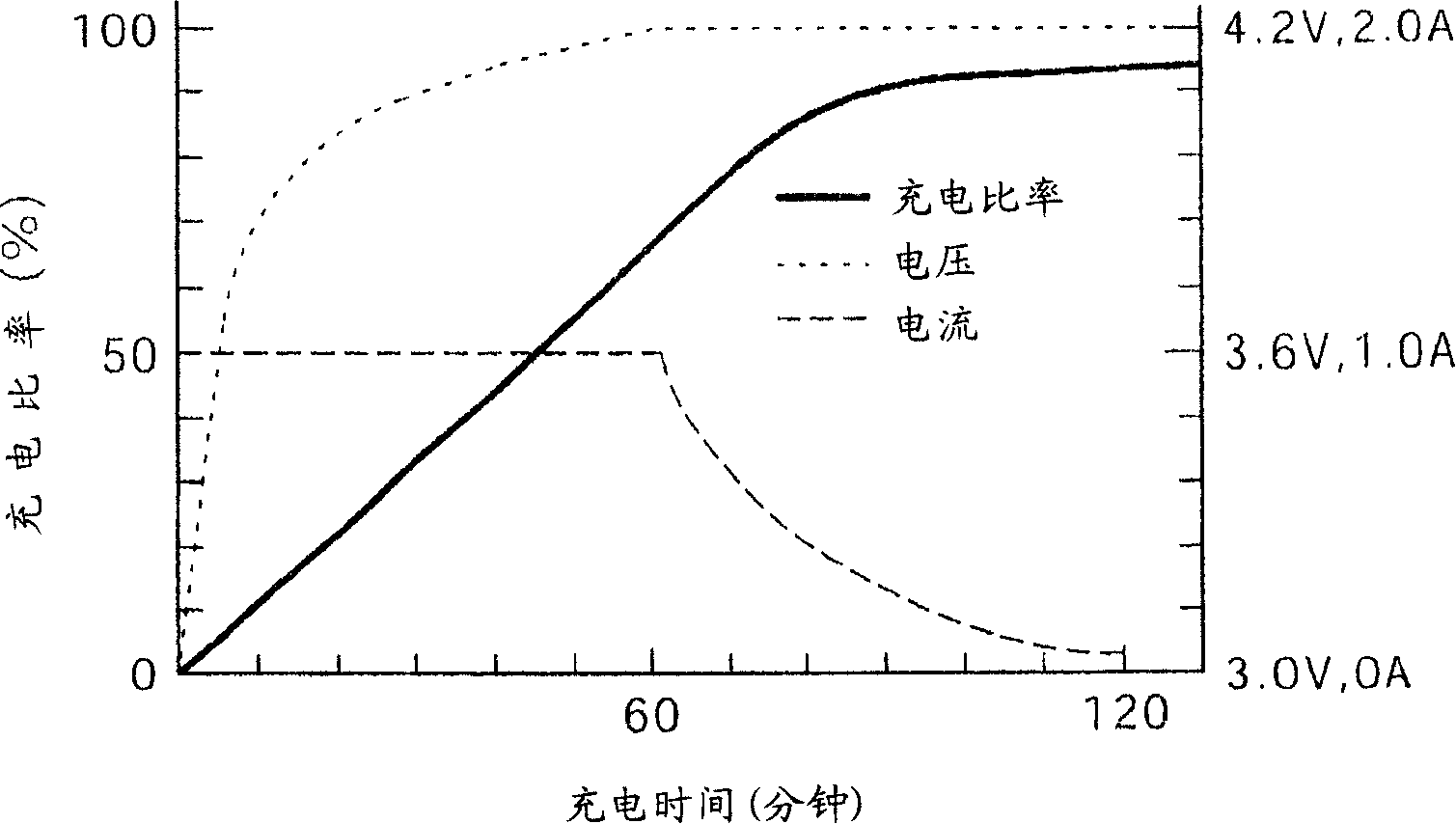 Method of charging secondary battery, method of calculating remaining capacity rate of secondary battery, and battery pack