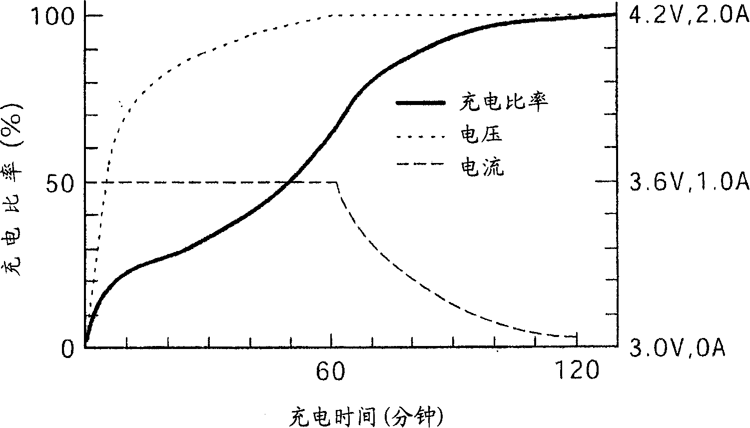 Method of charging secondary battery, method of calculating remaining capacity rate of secondary battery, and battery pack