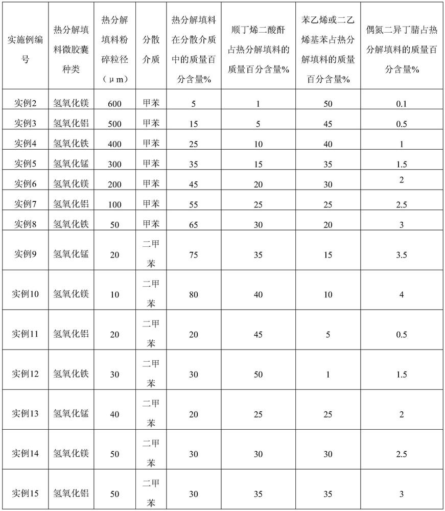 A kind of thermal decomposition material and preparation method thereof