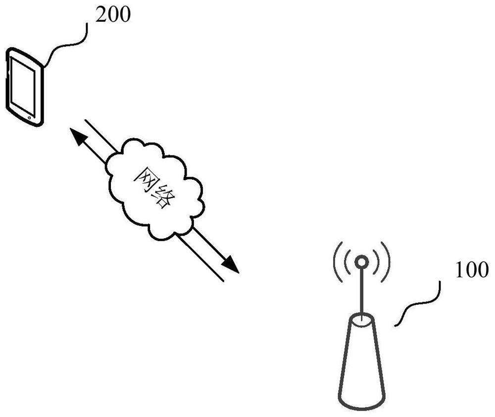 Resource allocation method and device, access network equipment and storage medium