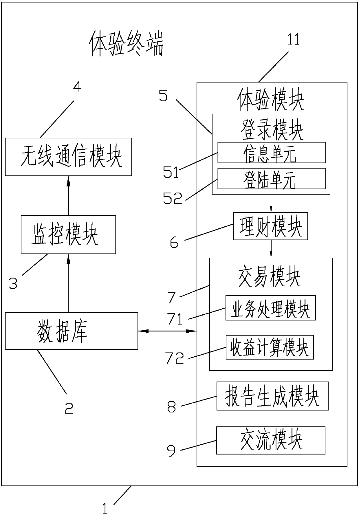 Experience system of investment financing product and experience method thereof