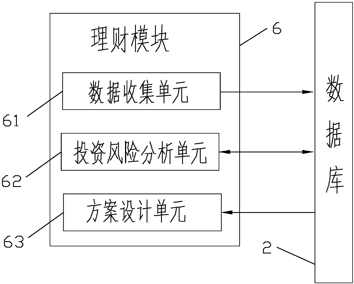 Experience system of investment financing product and experience method thereof