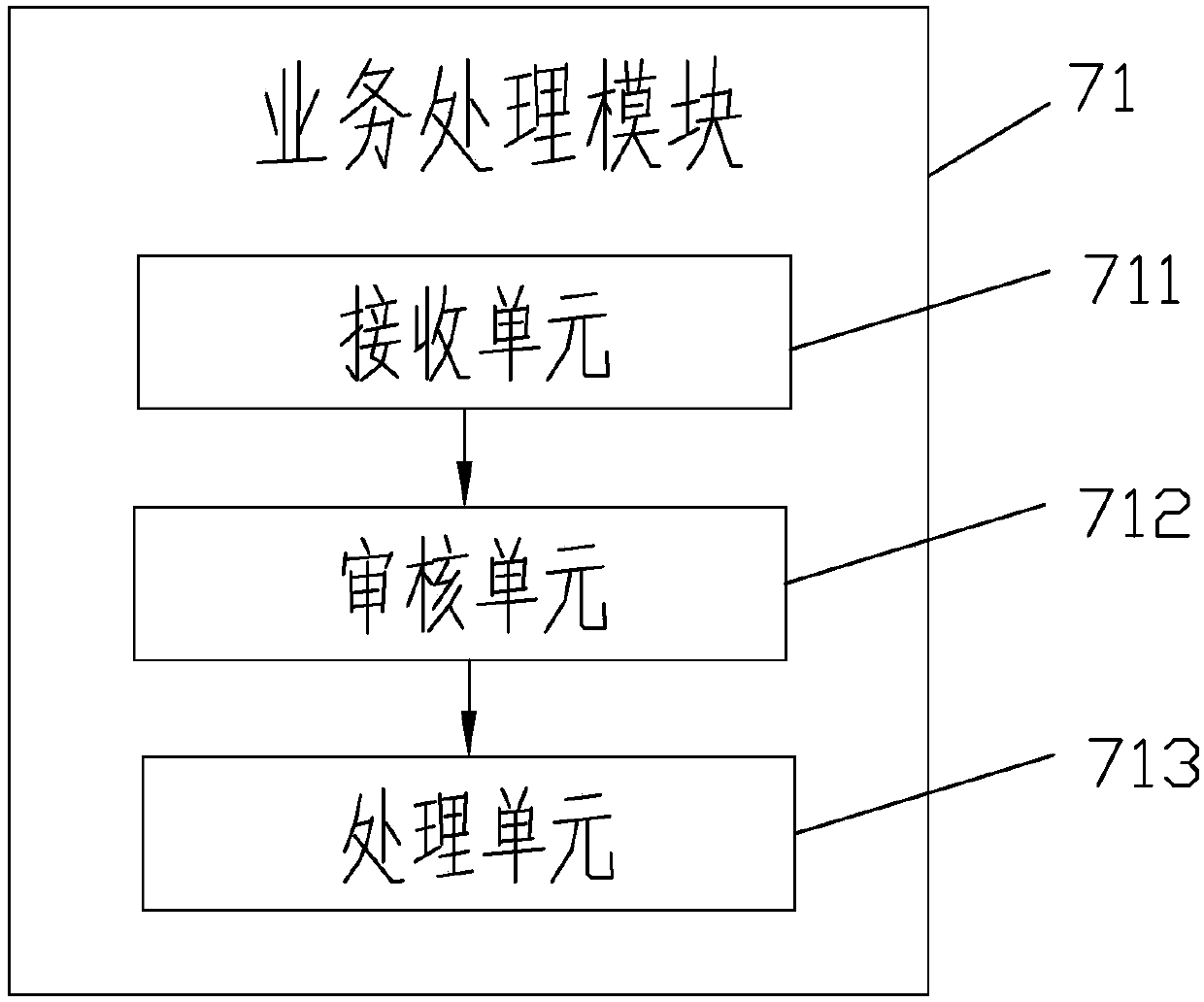 Experience system of investment financing product and experience method thereof