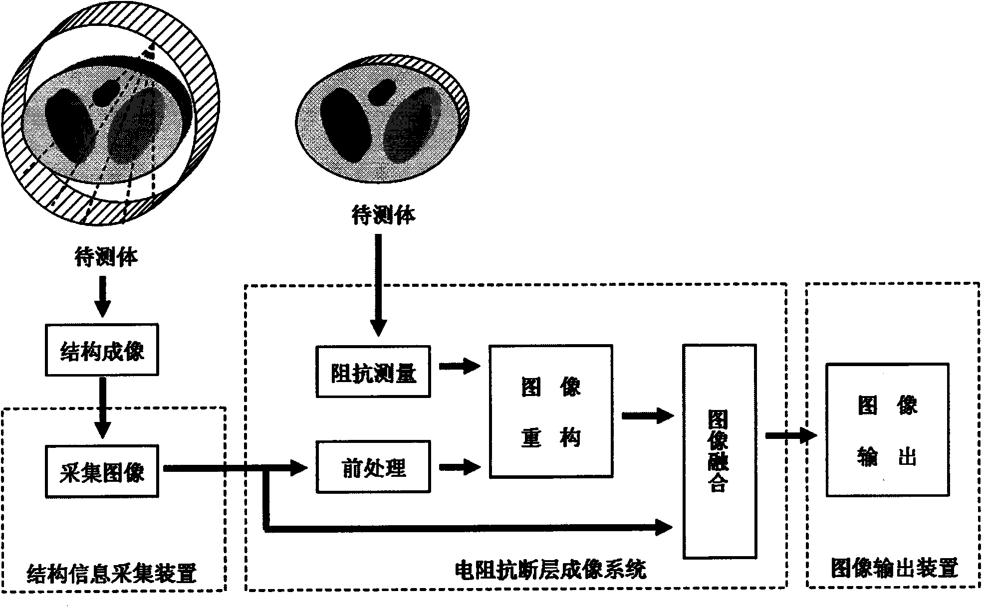 Method for structural information fused electrical impedance tomography