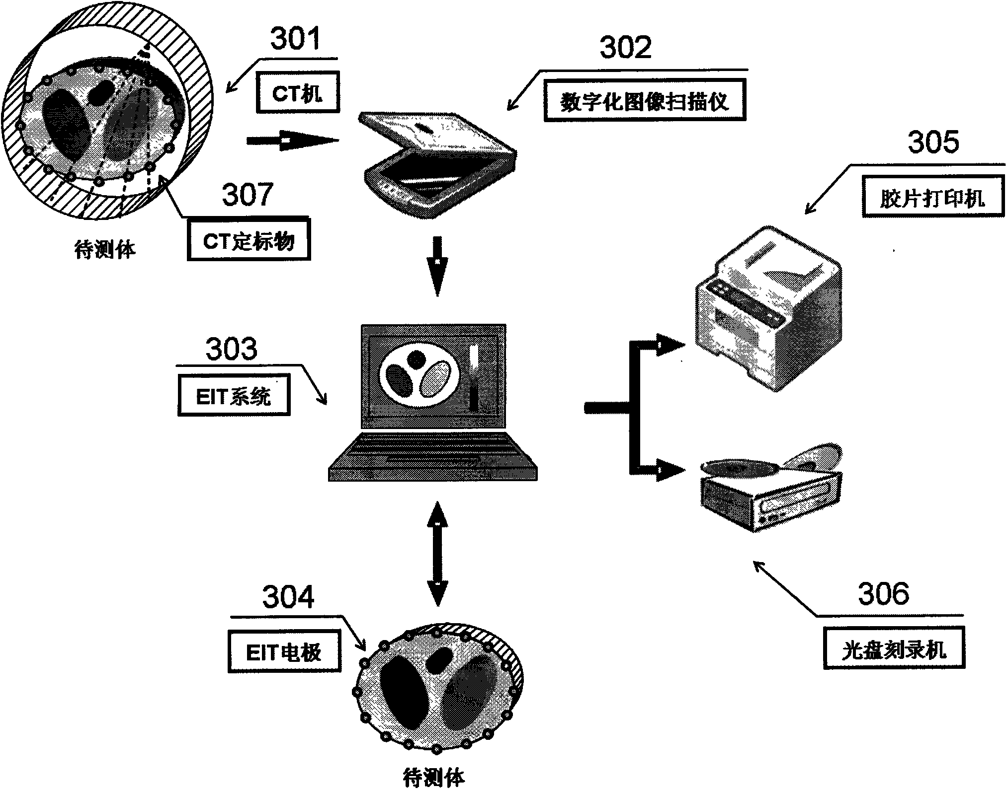 Method for structural information fused electrical impedance tomography