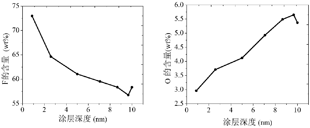 Waterborne superhydrophobic coating for building exterior walls, and preparation method and application thereof