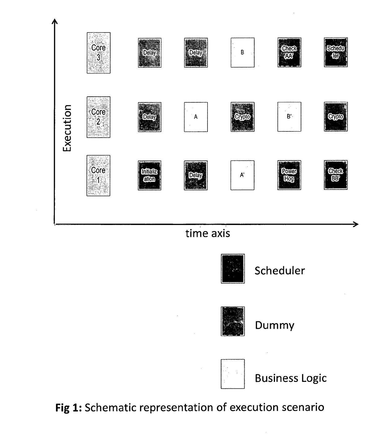 Method for enhanced security of computational device with multiple cores